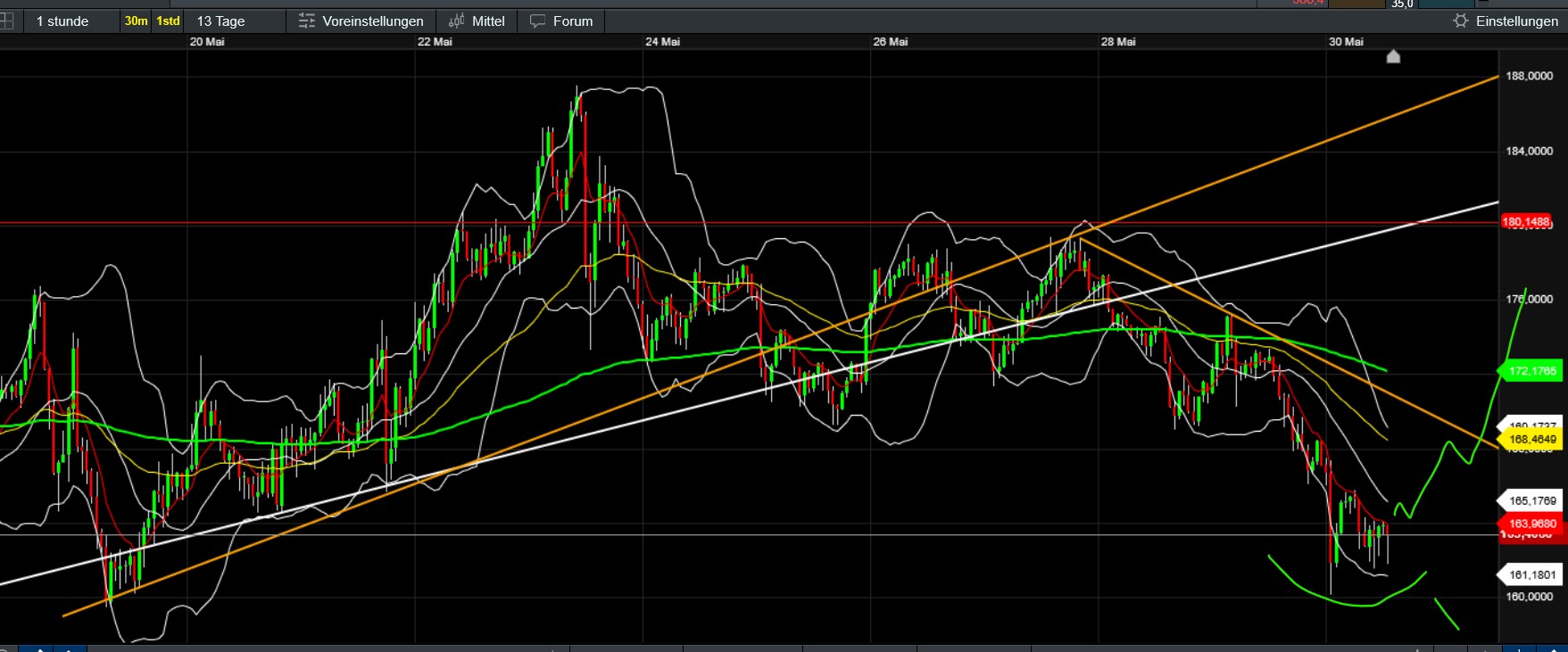 QuoVadisDax - das Original - Nachfolgethread 1483280