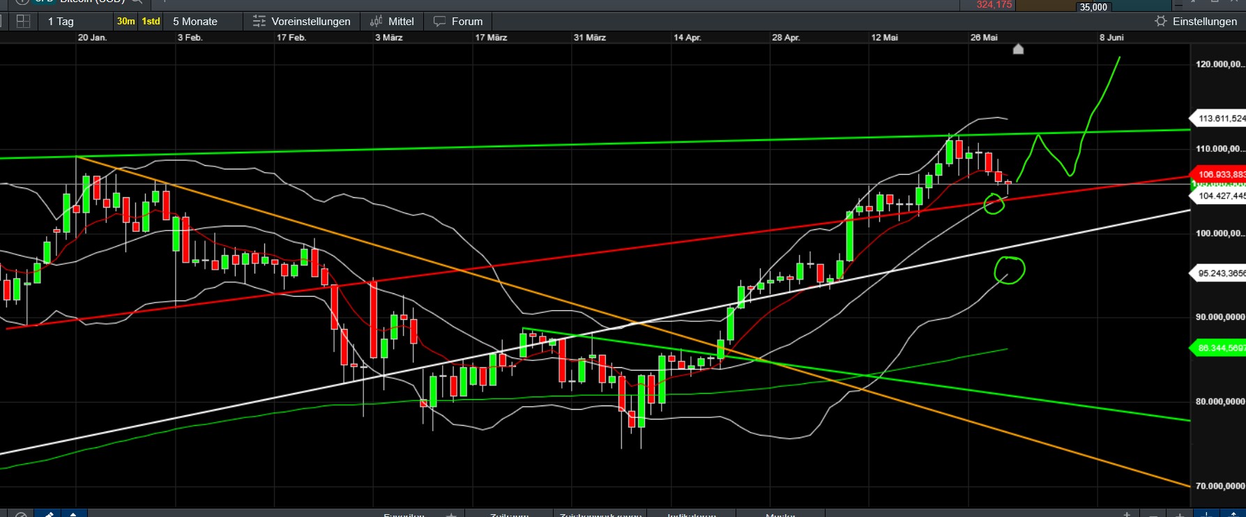 QuoVadisDax - das Original - Nachfolgethread 1483282
