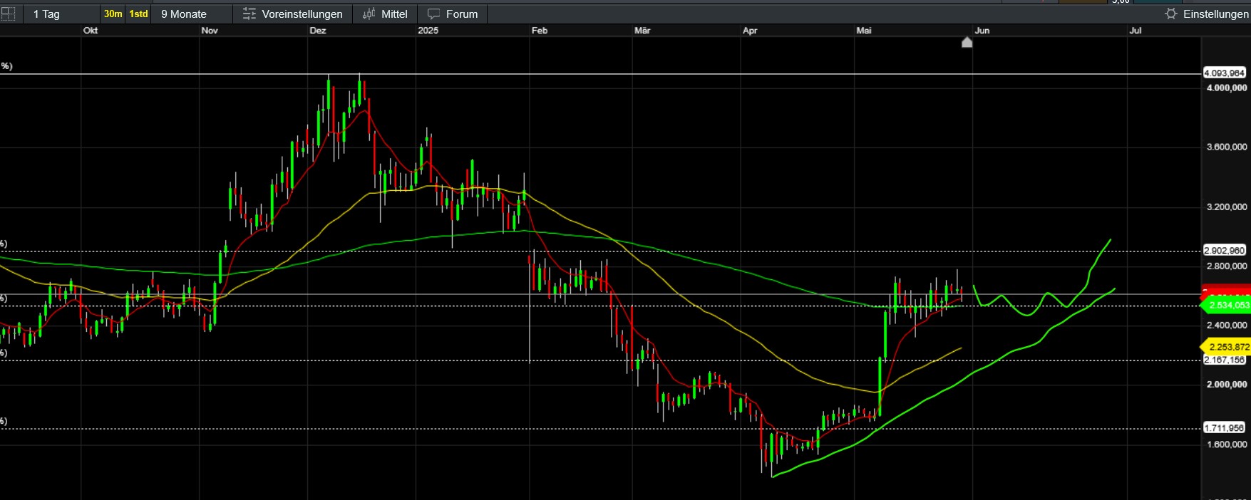 QuoVadisDax - das Original - Nachfolgethread 1483283