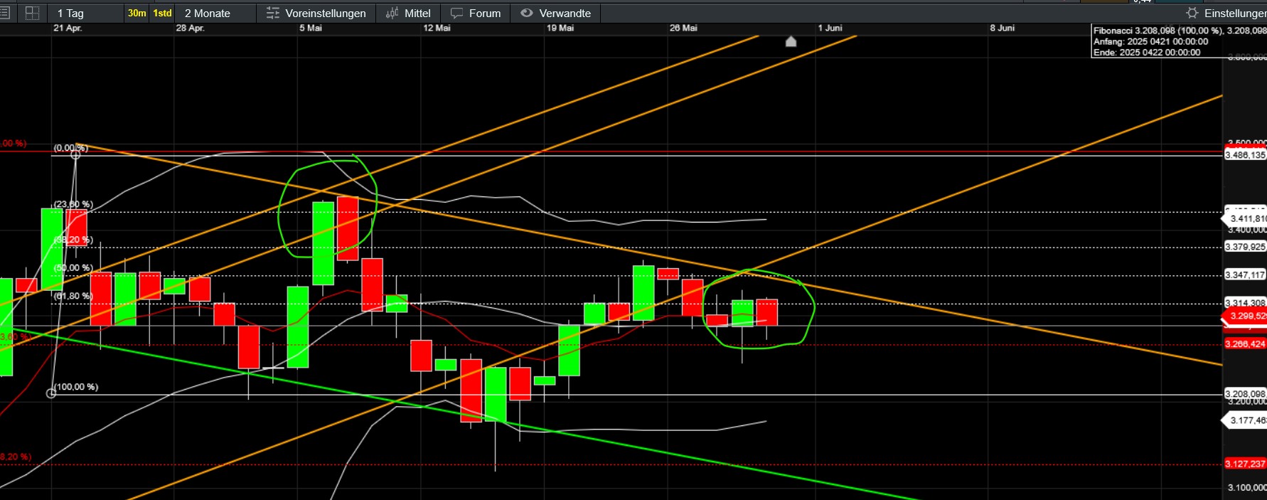 QuoVadisDax - das Original - Nachfolgethread 1483315