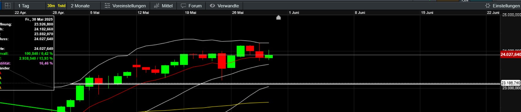 QuoVadisDax - das Original - Nachfolgethread 1483317