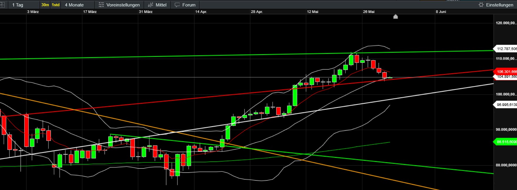 QuoVadisDax - das Original - Nachfolgethread 1483319