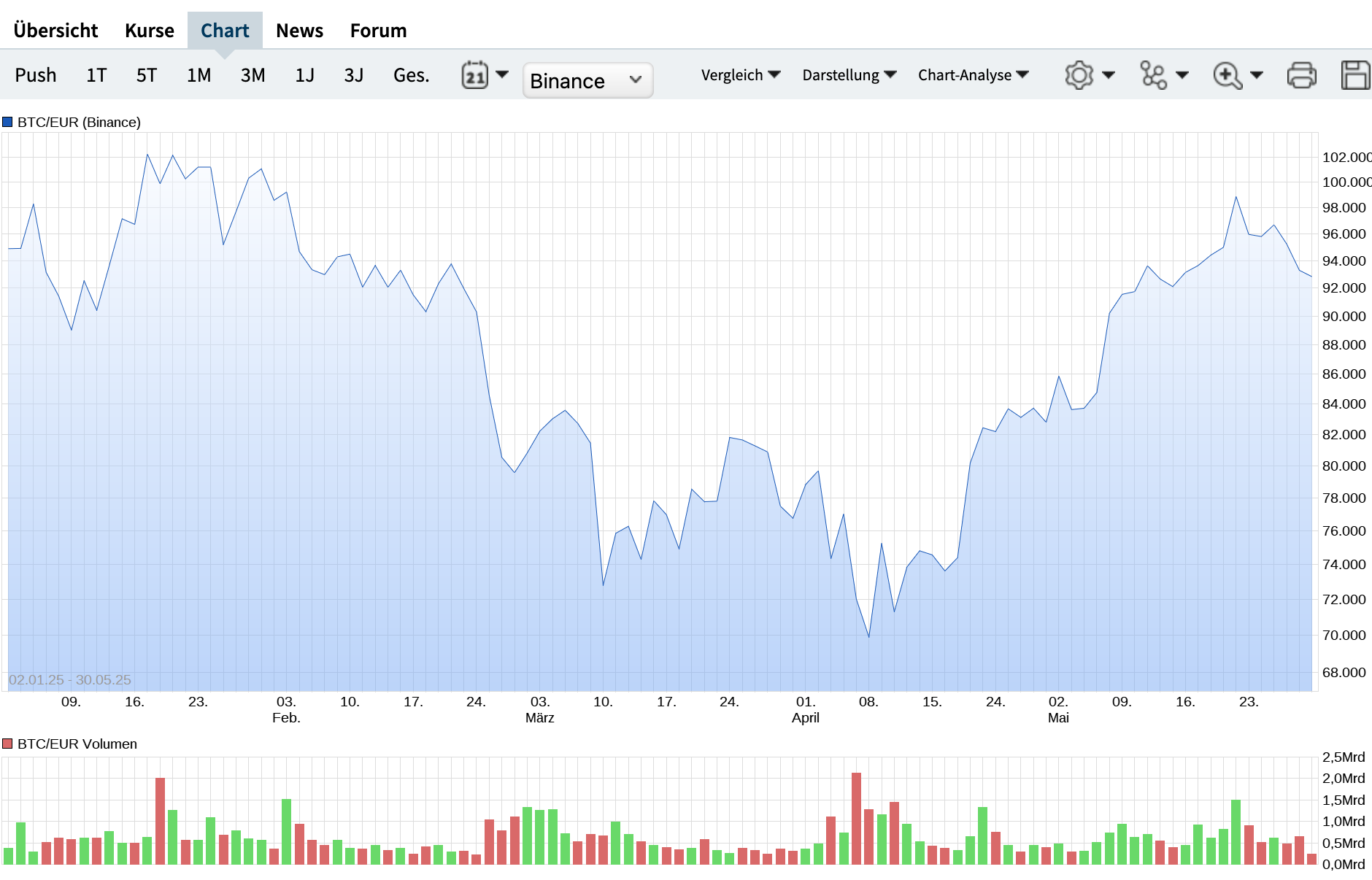 Bitcoins der nächste Monsterhype steht bevor! 1483266