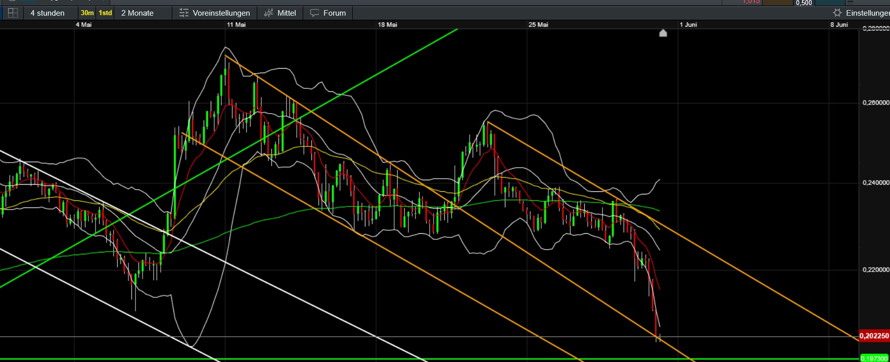 QuoVadisDax - das Original - Nachfolgethread 1483325