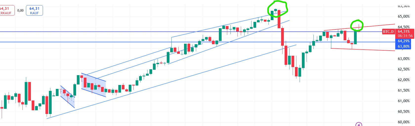 QuoVadisDax - das Original - Nachfolgethread 1483393