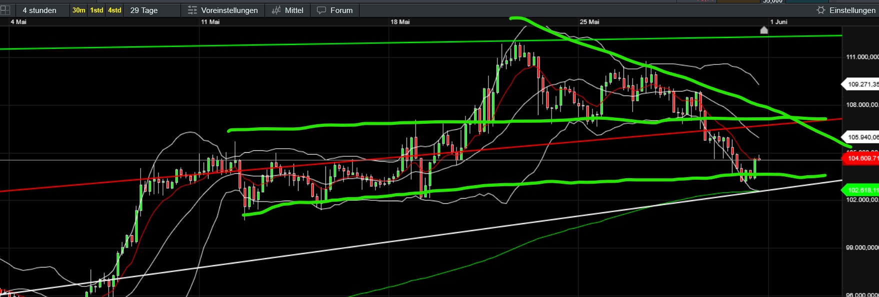 QuoVadisDax - das Original - Nachfolgethread 1483394