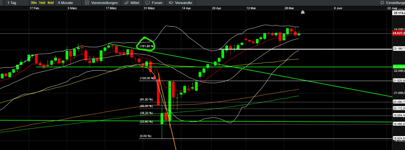 QuoVadisDax - das Original - Nachfolgethread 1483399