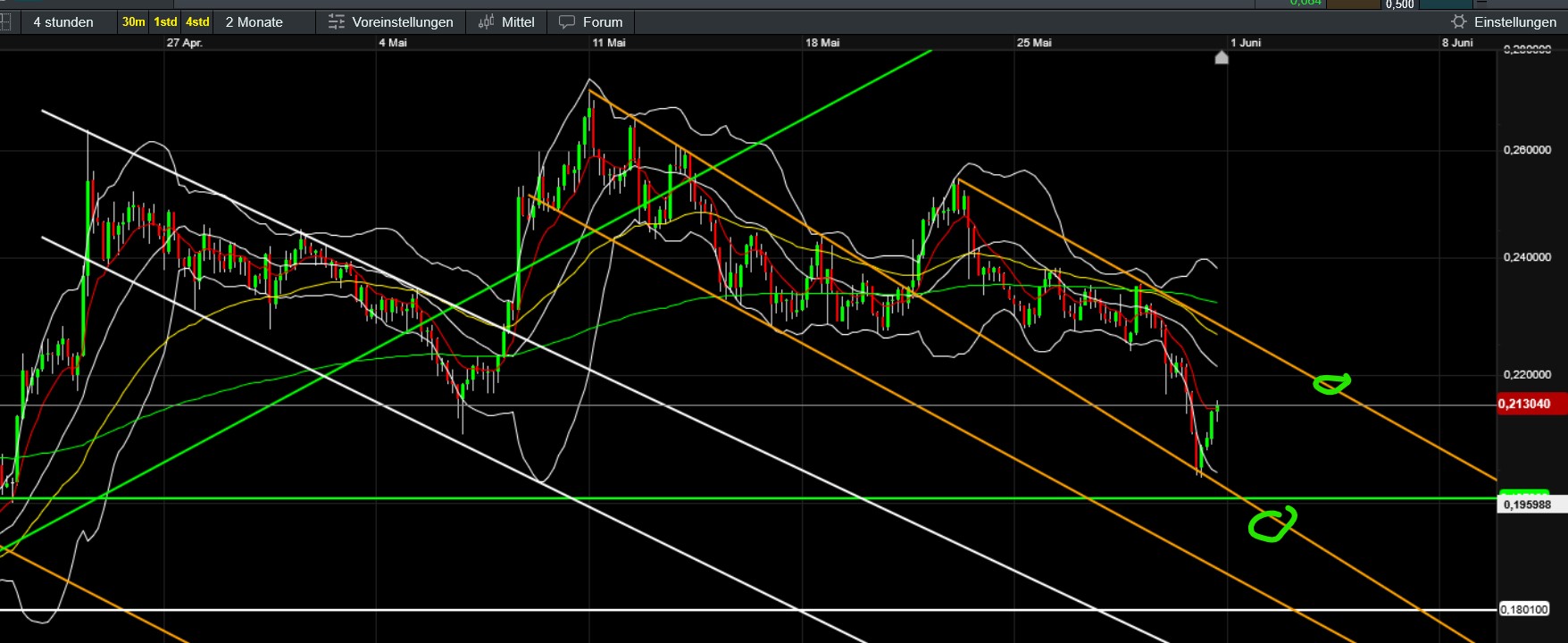 QuoVadisDax - das Original - Nachfolgethread 1483401