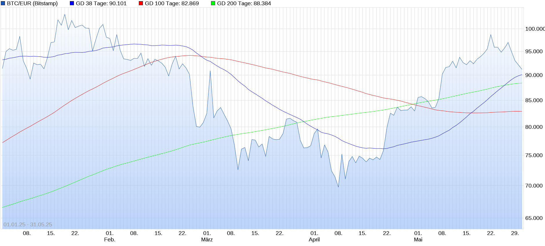 2025-QV-GDAXi-DJ-GOLD-EURUSD-JPY 1483363