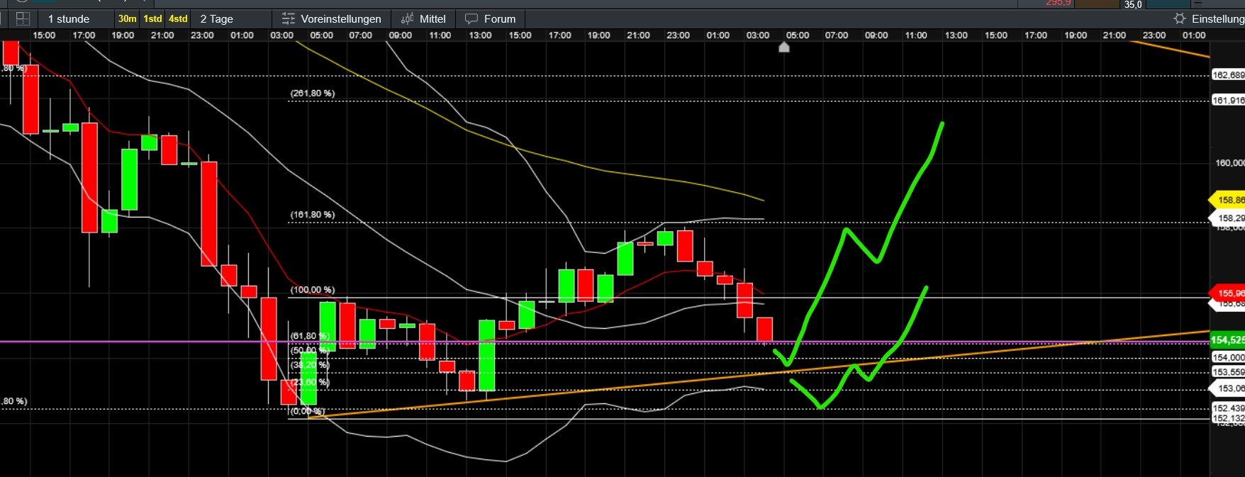 QuoVadisDax - das Original - Nachfolgethread 1483415