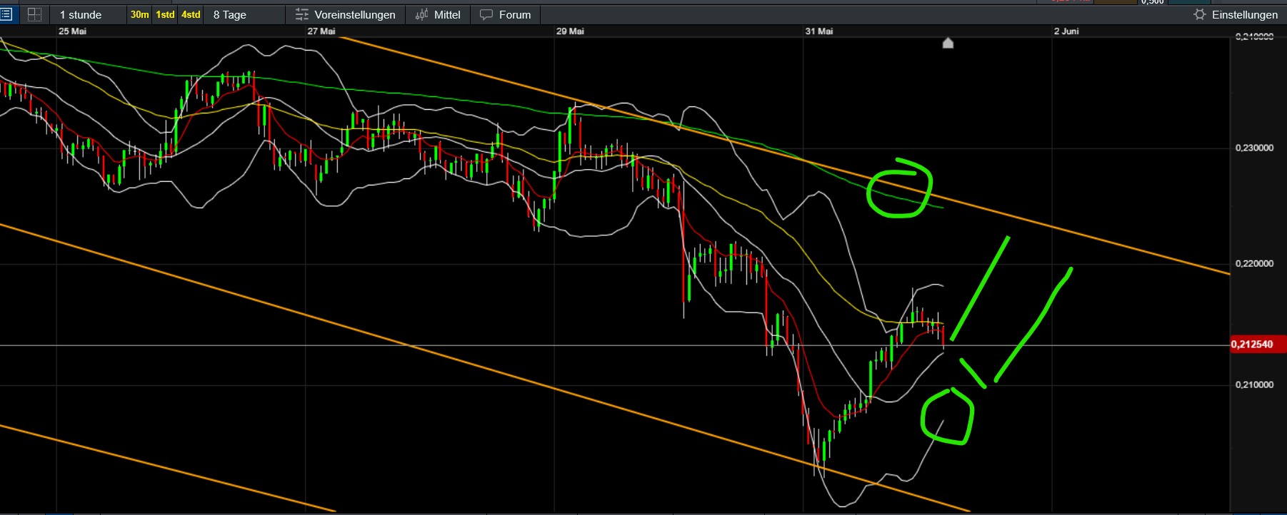 QuoVadisDax - das Original - Nachfolgethread 1483416