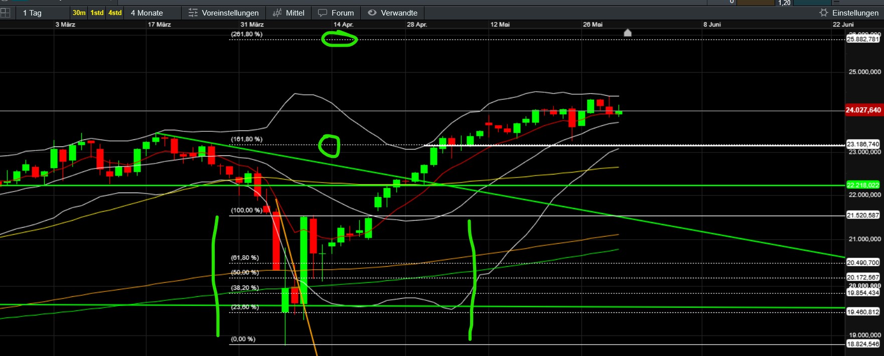 QuoVadisDax - das Original - Nachfolgethread 1483458