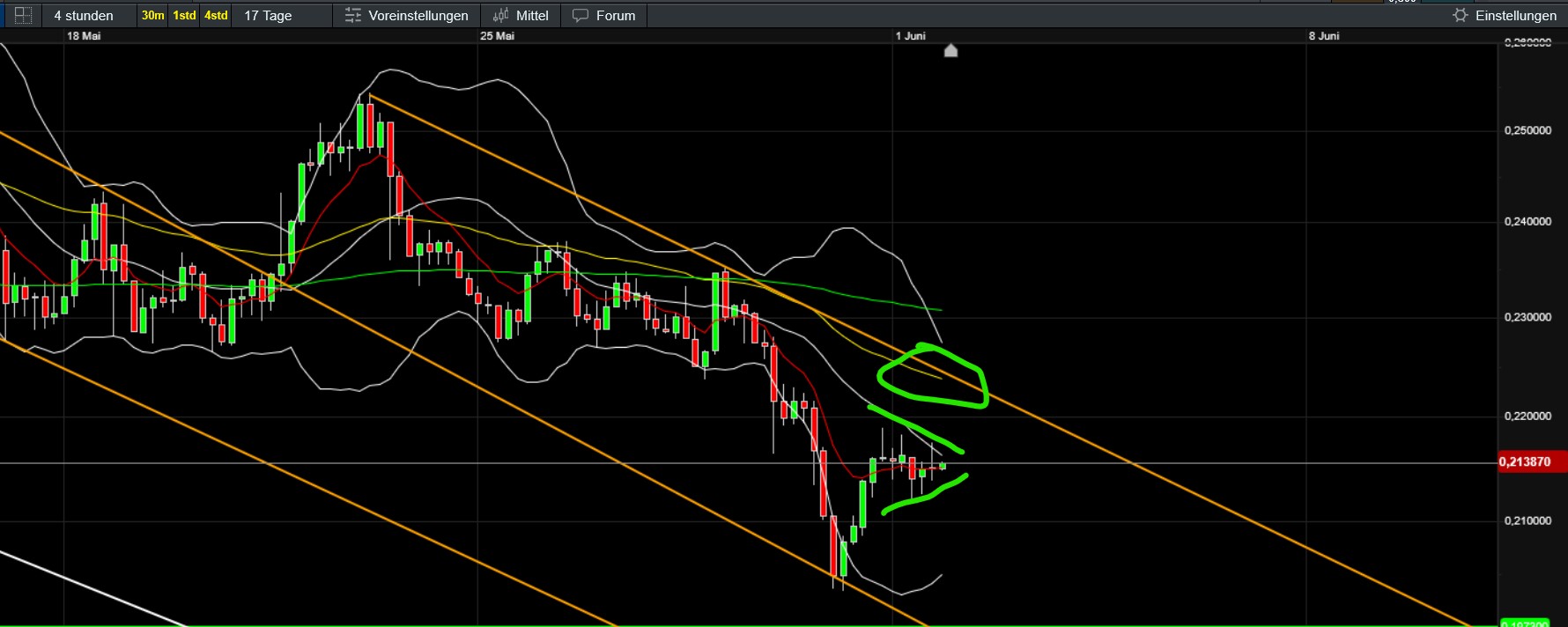 QuoVadisDax - das Original - Nachfolgethread 1483475