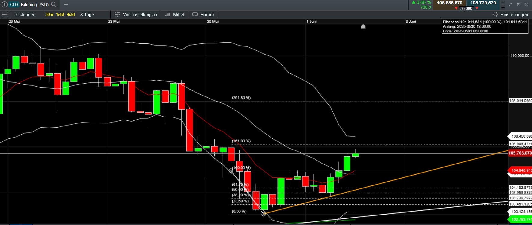 QuoVadisDax - das Original - Nachfolgethread 1483486