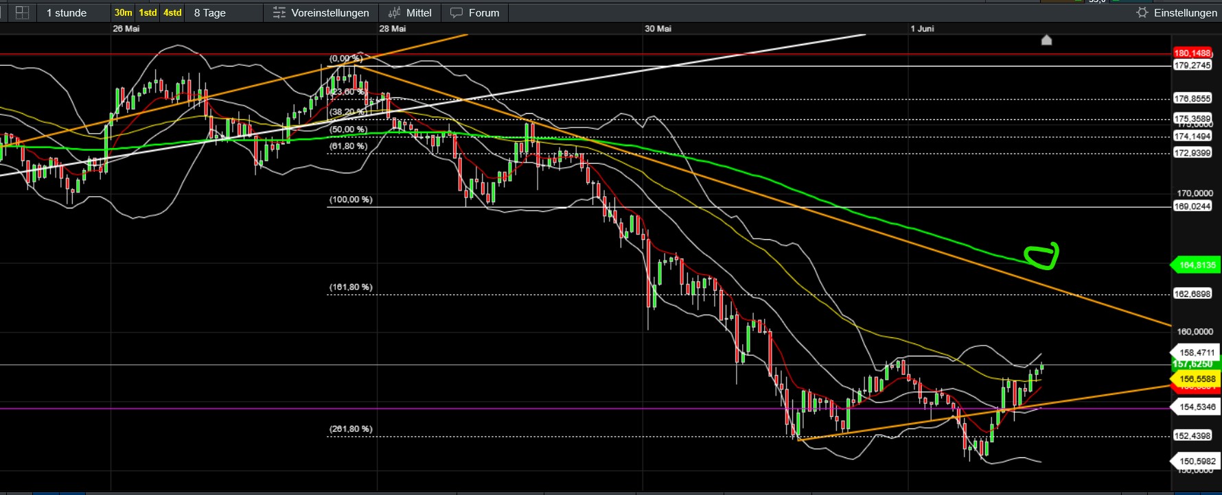 QuoVadisDax - das Original - Nachfolgethread 1483487