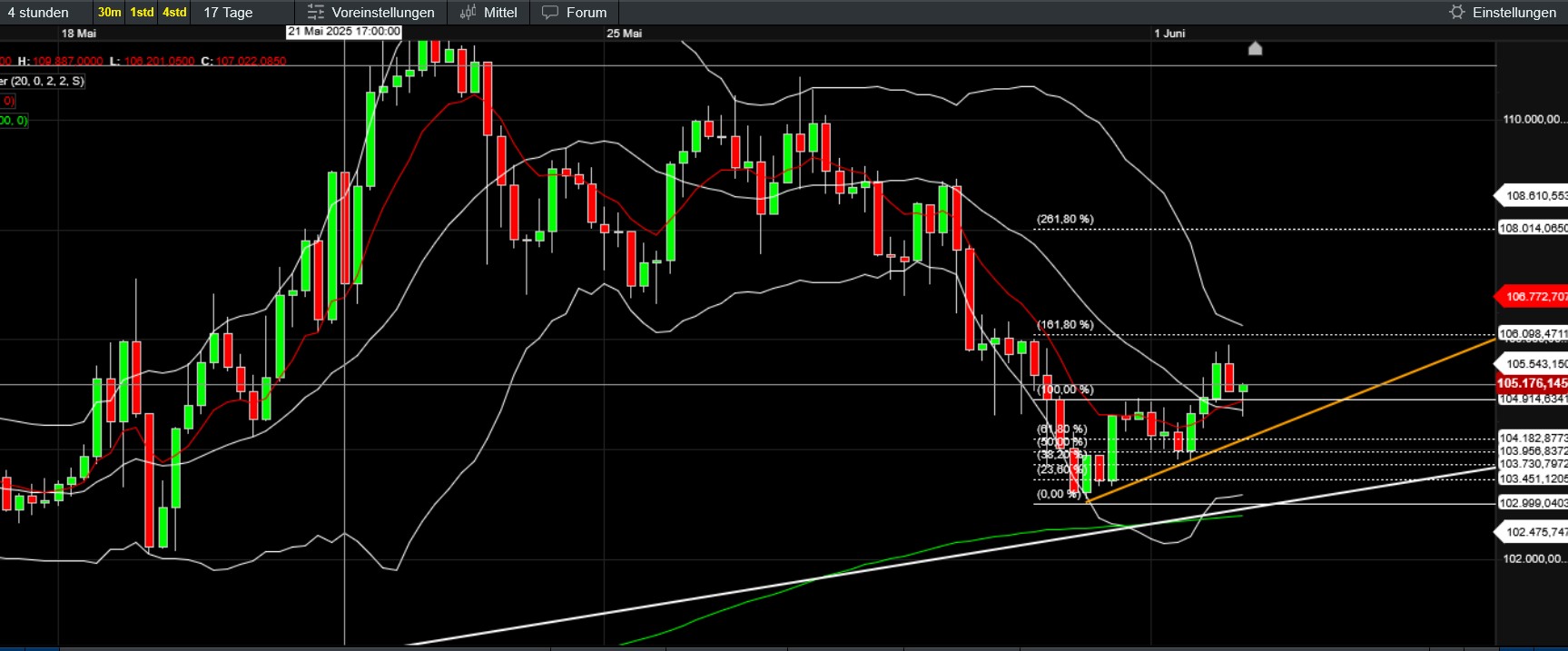 QuoVadisDax - das Original - Nachfolgethread 1483502