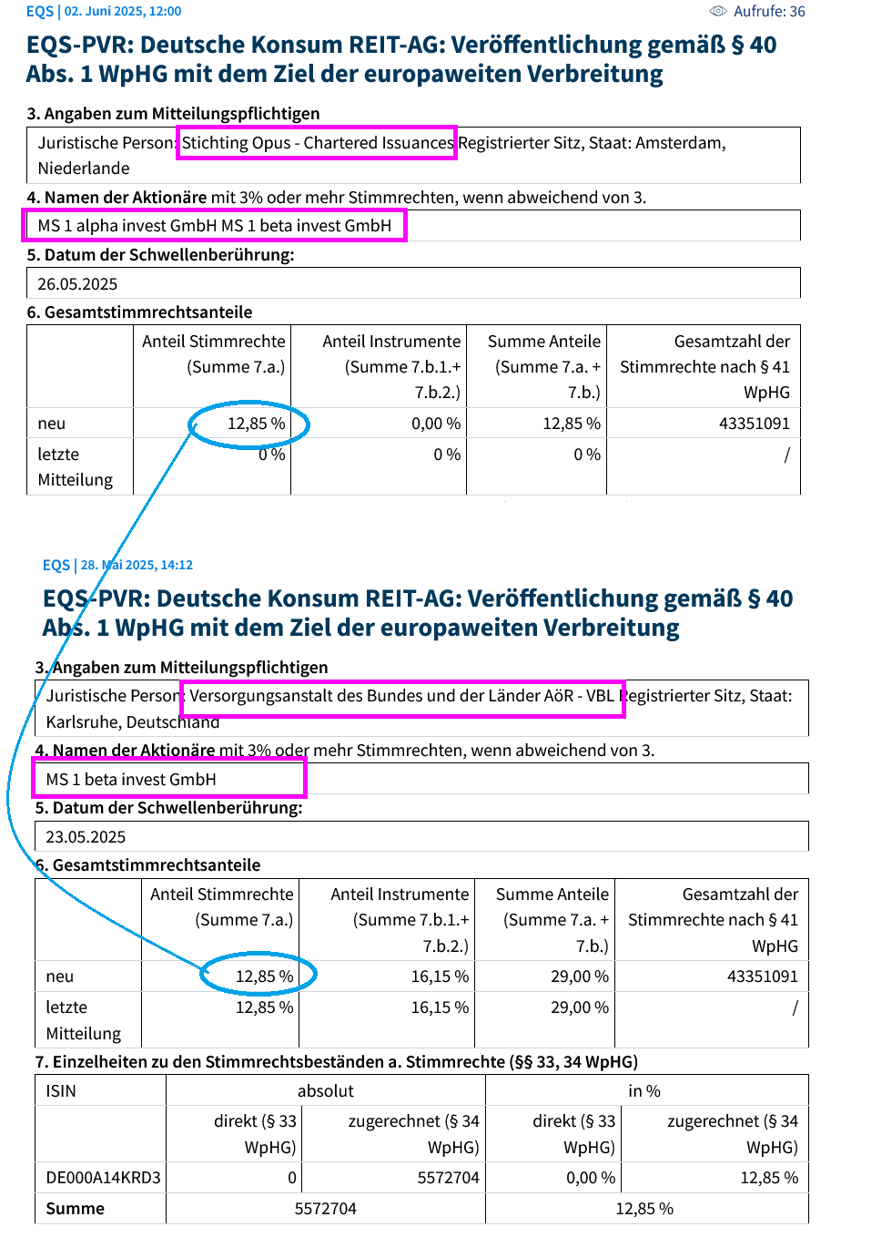 Deutsche Konsum Reit 1483527