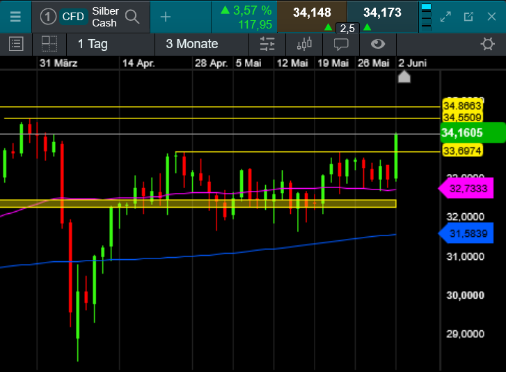 Die besten Gold-/Silberminen auf der Welt 1483540