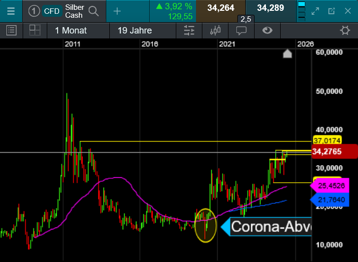 Die besten Gold-/Silberminen auf der Welt 1483544