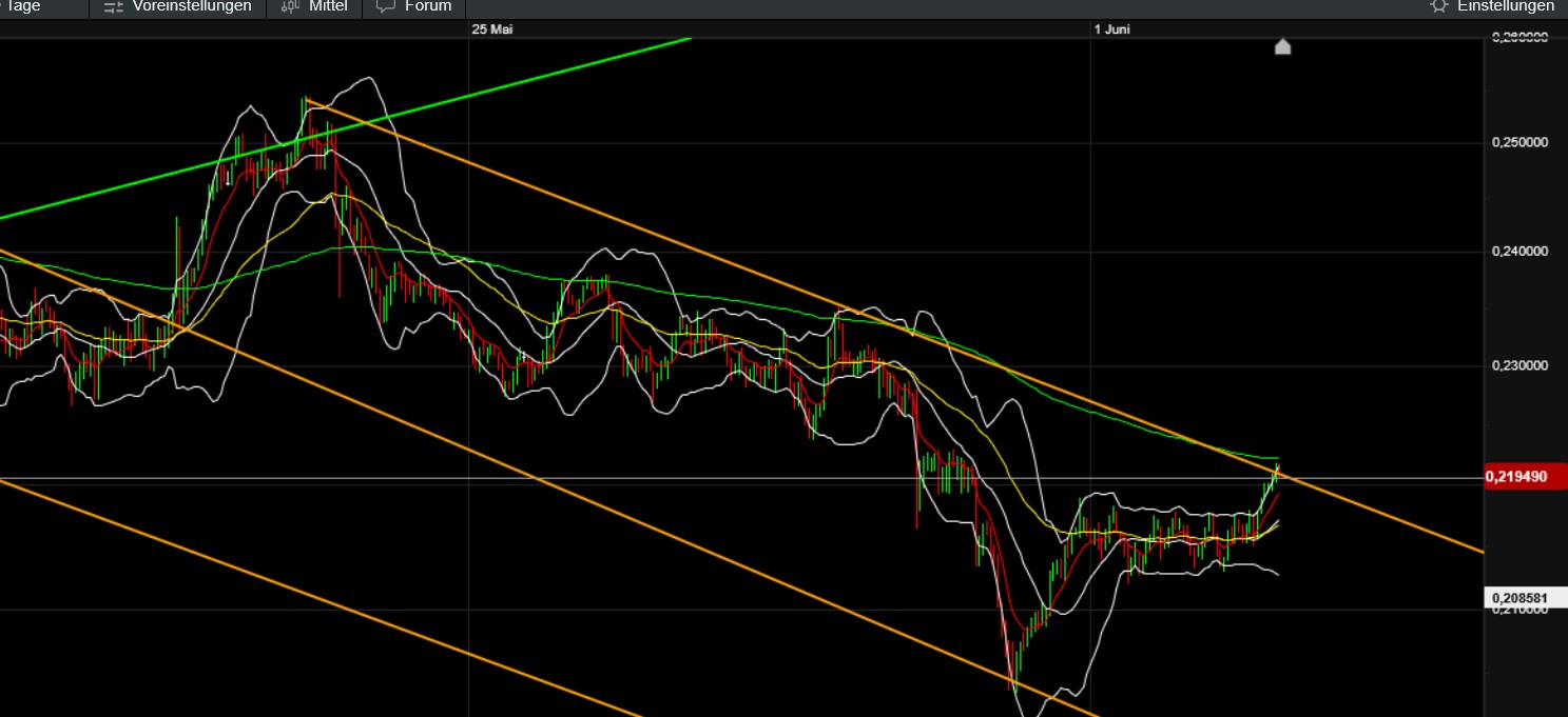 QuoVadisDax - das Original - Nachfolgethread 1483569