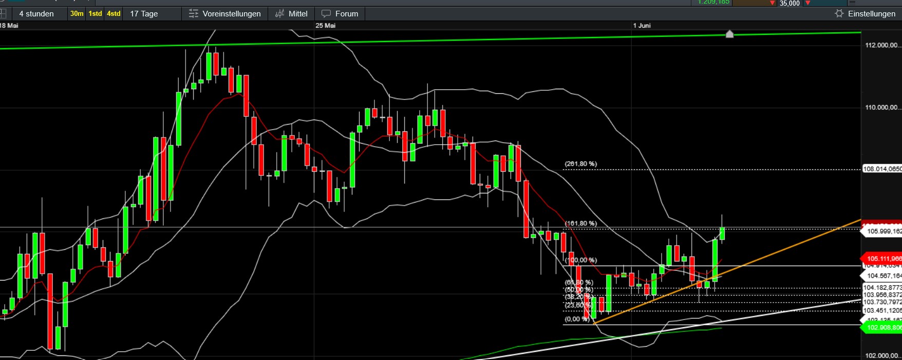 QuoVadisDax - das Original - Nachfolgethread 1483570
