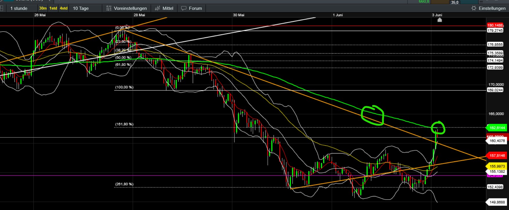 QuoVadisDax - das Original - Nachfolgethread 1483571