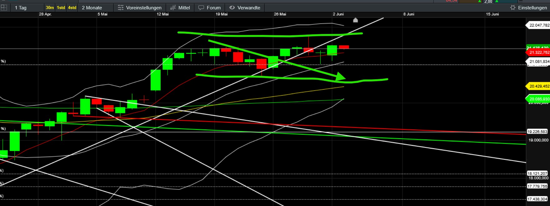 QuoVadisDax - das Original - Nachfolgethread 1483572