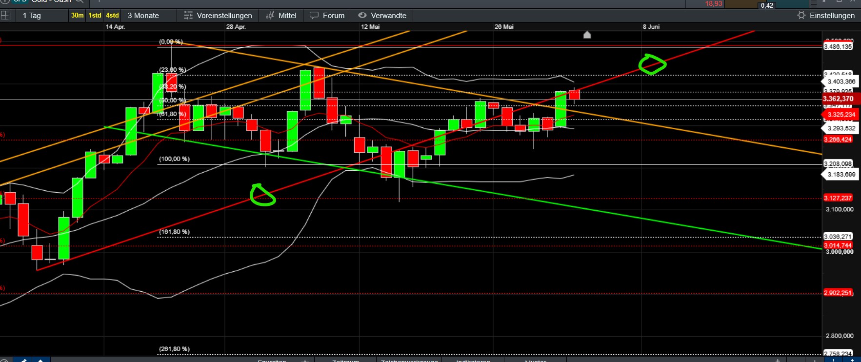 QuoVadisDax - das Original - Nachfolgethread 1483603
