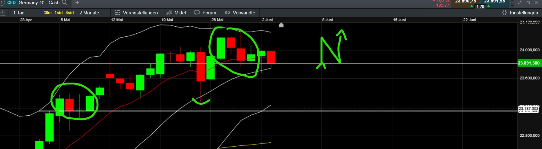 QuoVadisDax - das Original - Nachfolgethread 1483608