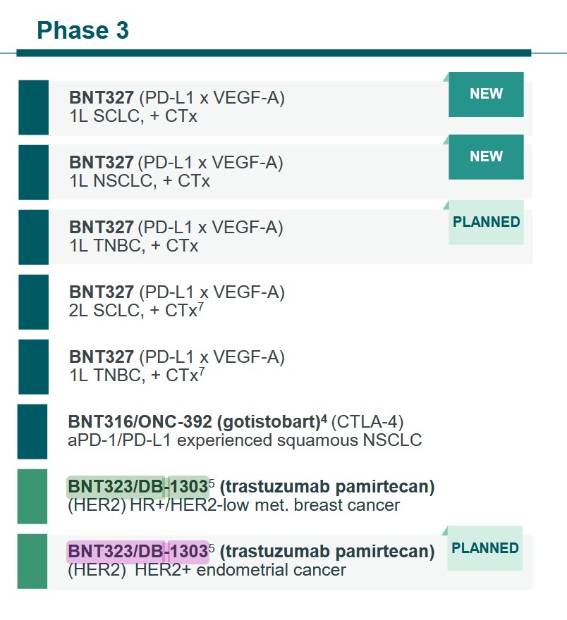 Biontech & MRNA: Revolution in der Pharmaindustrie 1483624