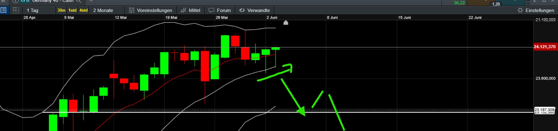 QuoVadisDax - das Original - Nachfolgethread 1483642