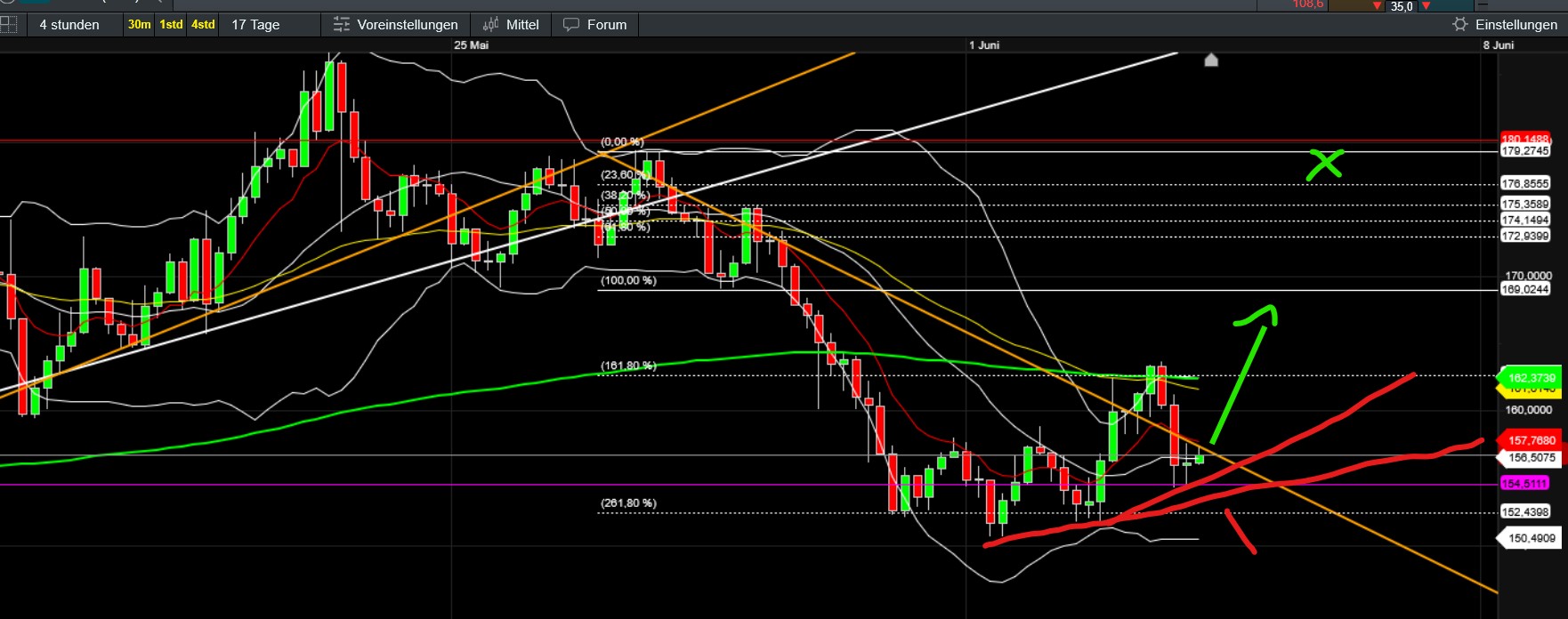 QuoVadisDax - das Original - Nachfolgethread 1483661