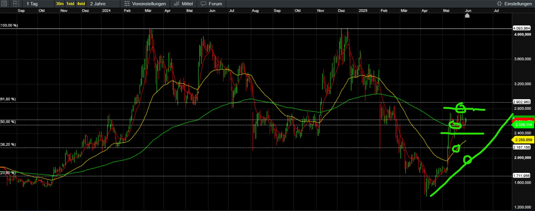 QuoVadisDax - das Original - Nachfolgethread 1483675