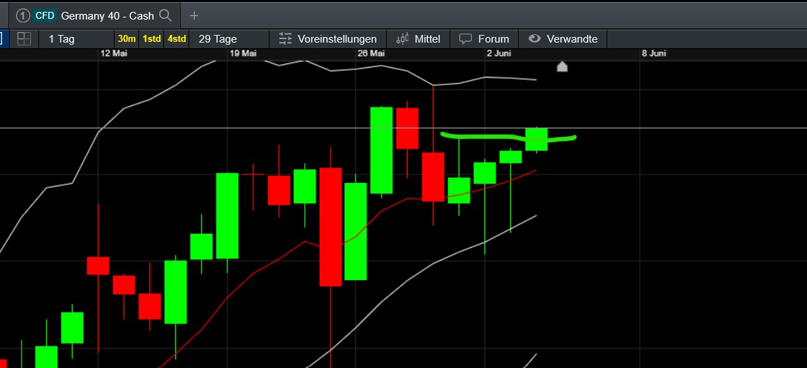 QuoVadisDax - das Original - Nachfolgethread 1483681