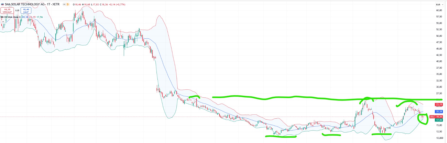 QuoVadisDax - das Original - Nachfolgethread 1483844