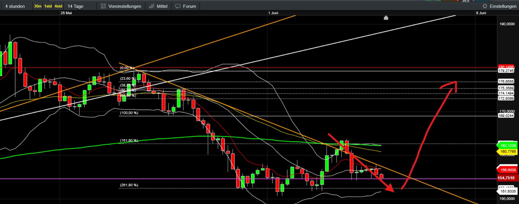 QuoVadisDax - das Original - Nachfolgethread 1483855