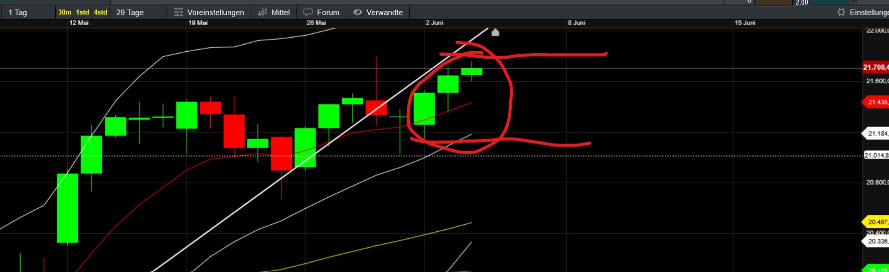 QuoVadisDax - das Original - Nachfolgethread 1483857