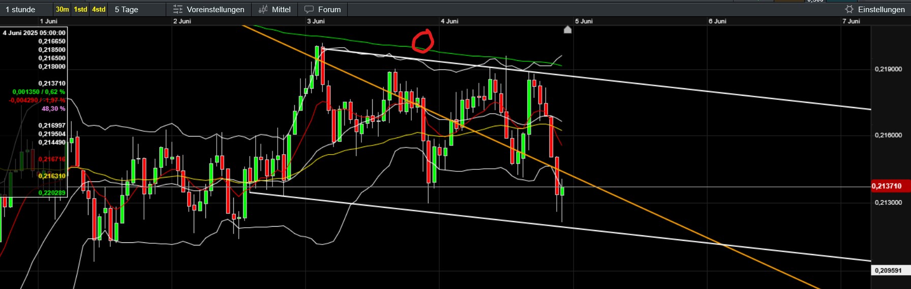 QuoVadisDax - das Original - Nachfolgethread 1483860