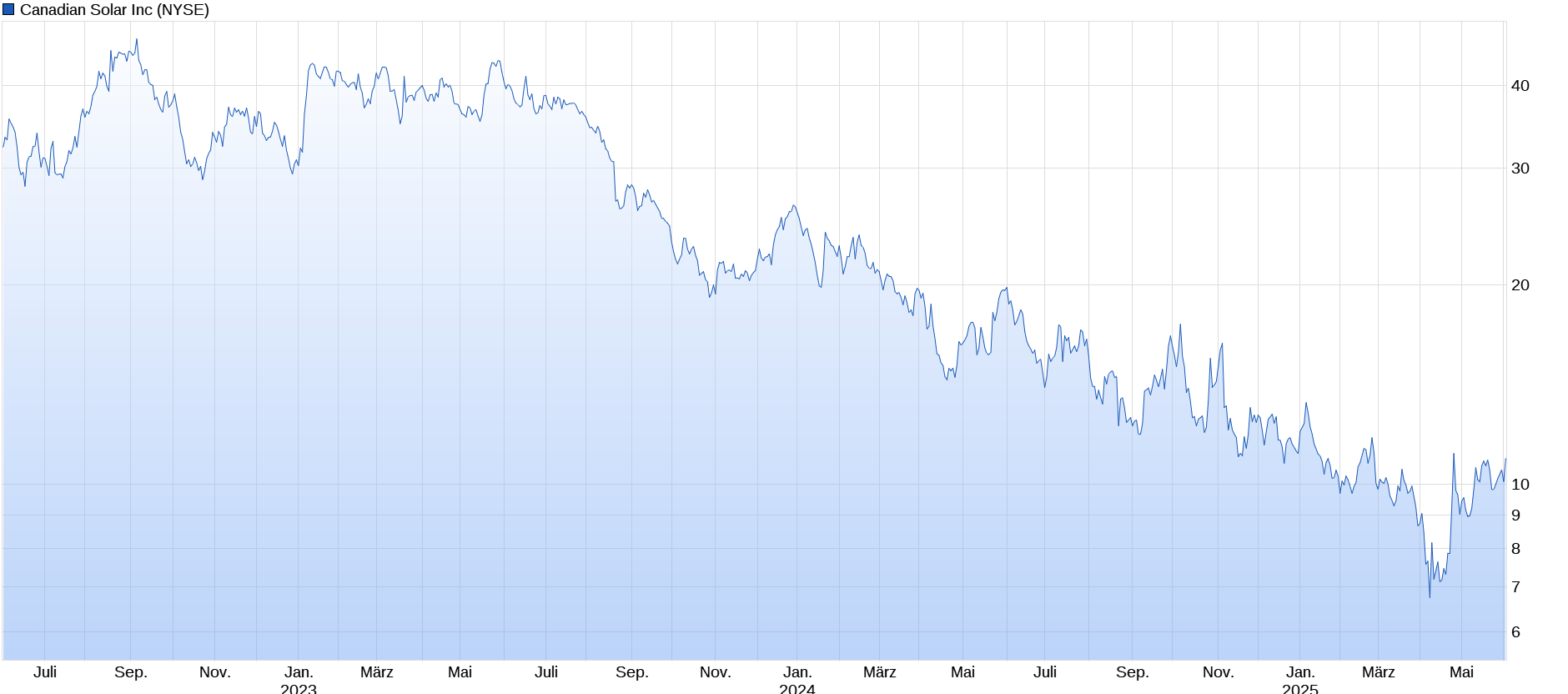 2025-QV-GDAXi-DJ-GOLD-EURUSD-JPY 1483784