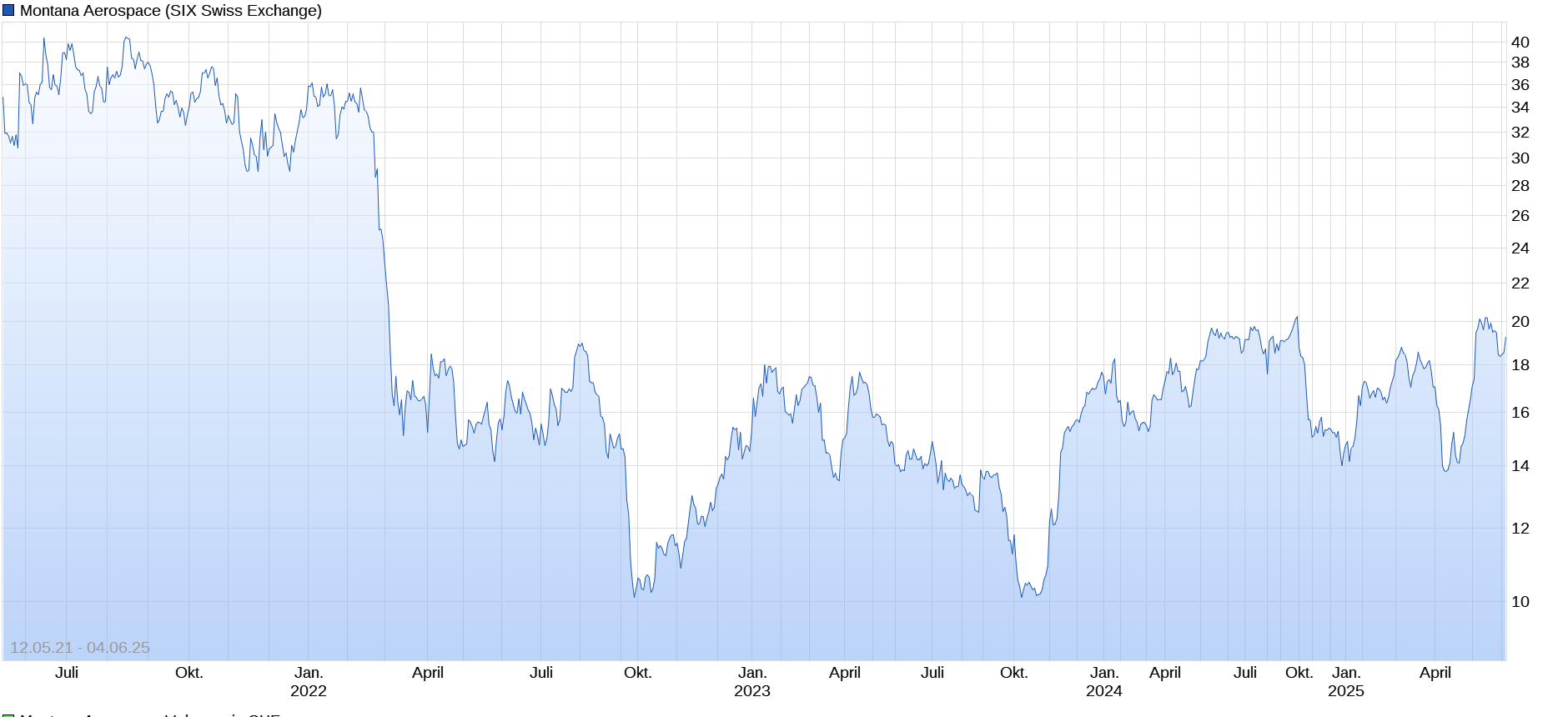 2025-QV-GDAXi-DJ-GOLD-EURUSD-JPY 1483791