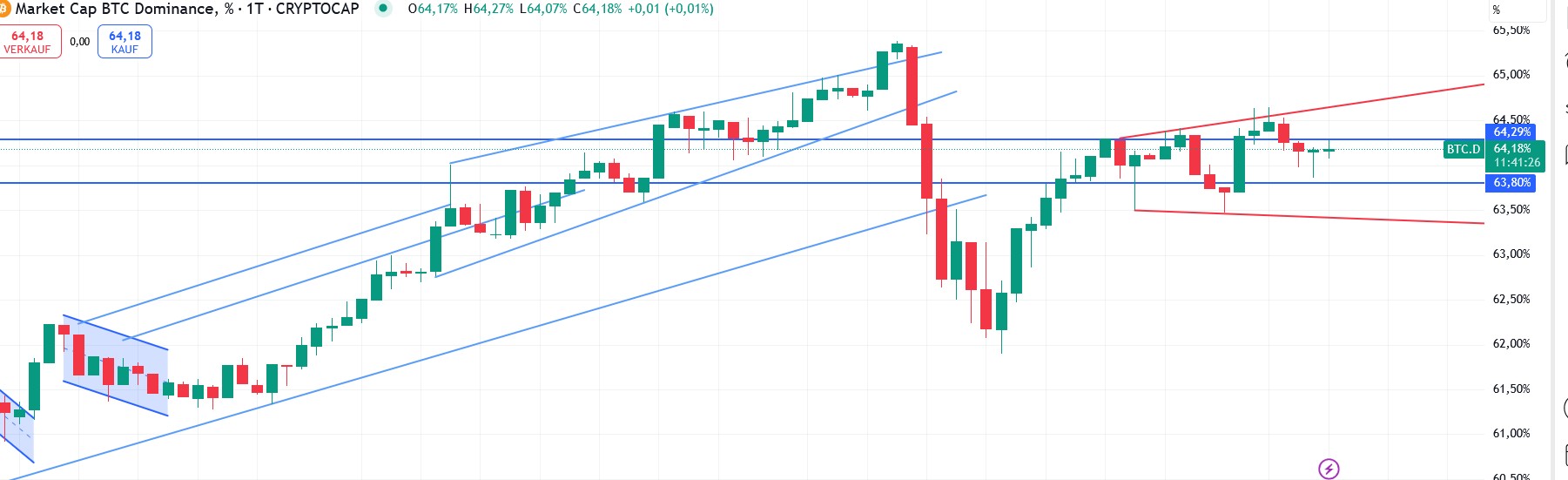 QuoVadisDax - das Original - Nachfolgethread 1483951