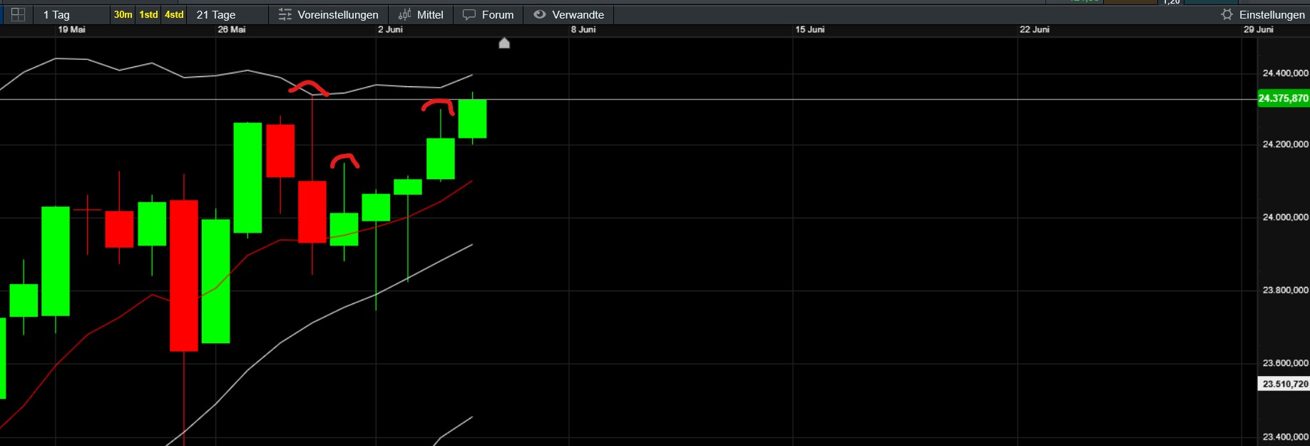 QuoVadisDax - das Original - Nachfolgethread 1483953