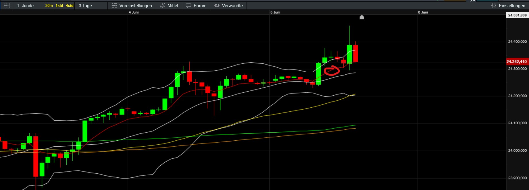 QuoVadisDax - das Original - Nachfolgethread 1483959
