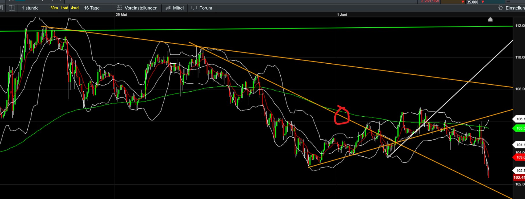 QuoVadisDax - das Original - Nachfolgethread 1483992