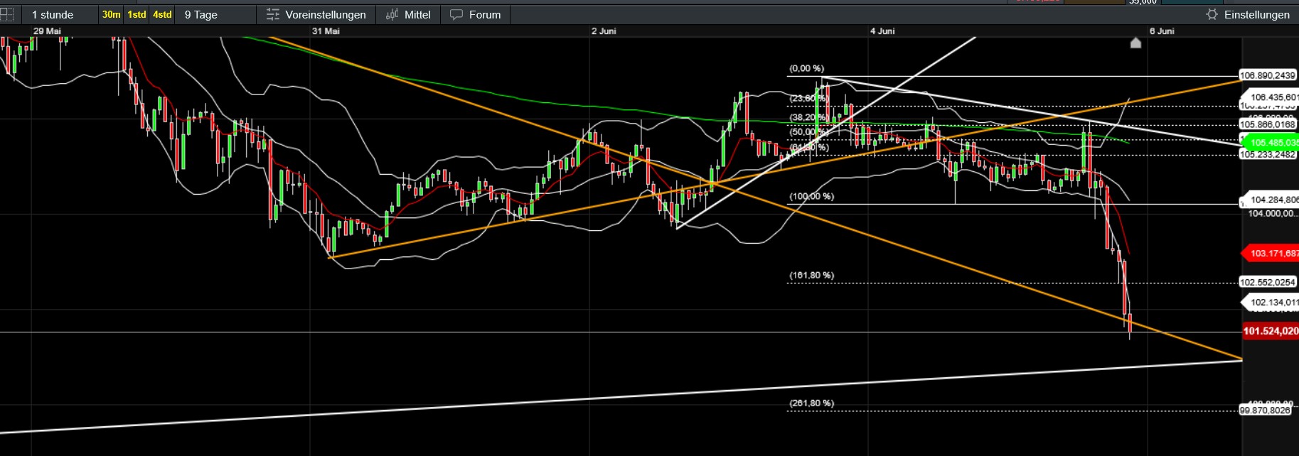 QuoVadisDax - das Original - Nachfolgethread 1483995