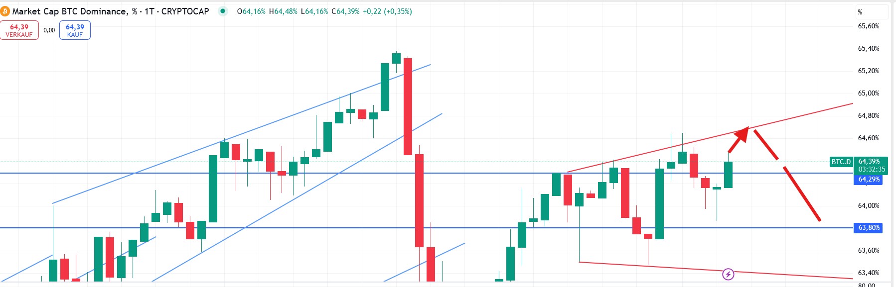 QuoVadisDax - das Original - Nachfolgethread 1483998