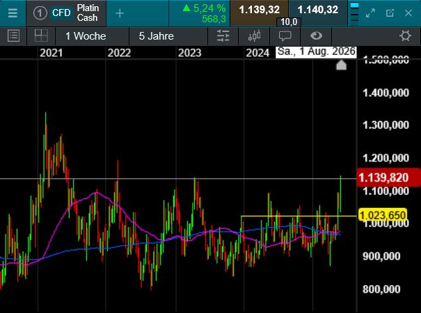 Die besten Gold-/Silberminen auf der Welt 1484010