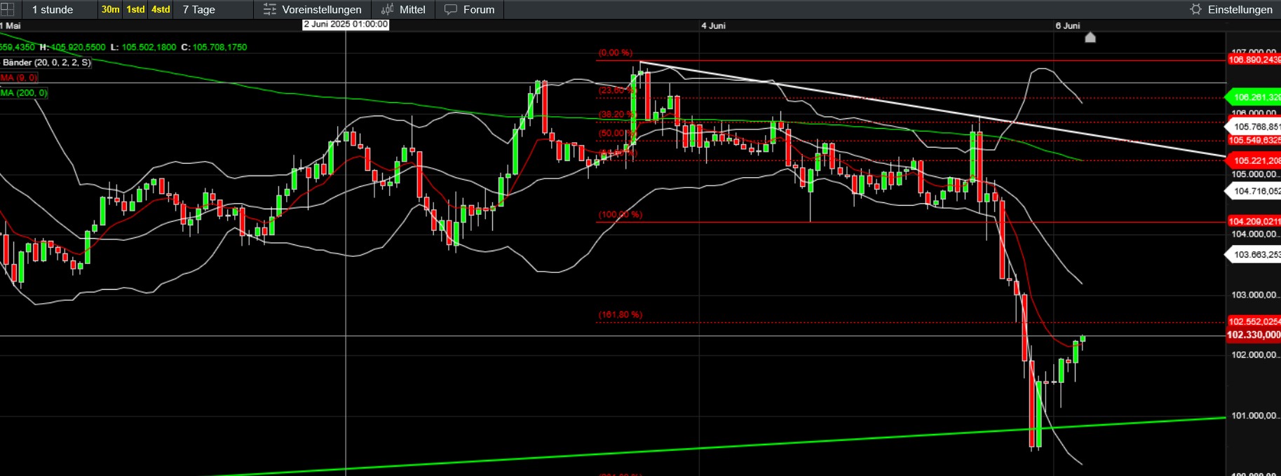 QuoVadisDax - das Original - Nachfolgethread 1484012