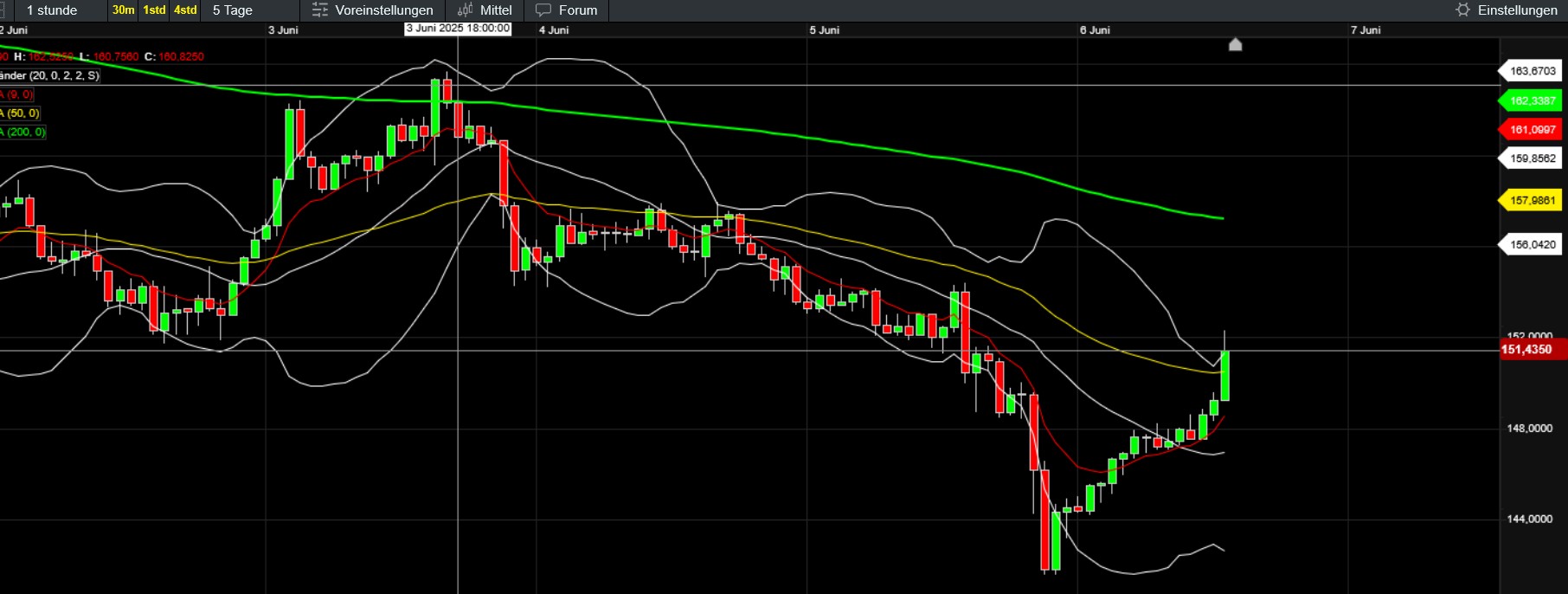 QuoVadisDax - das Original - Nachfolgethread 1484085