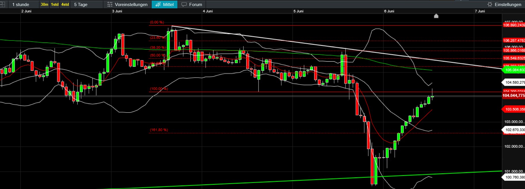 QuoVadisDax - das Original - Nachfolgethread 1484087